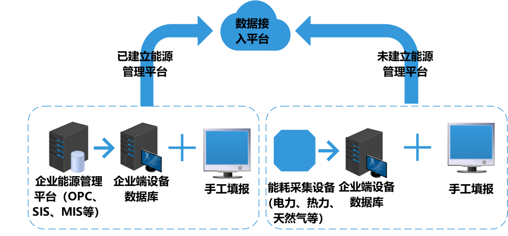能耗管理系統(tǒng)，功能盤點