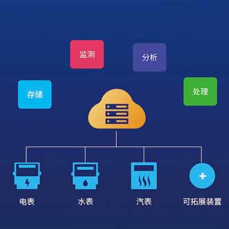 能耗管理系統，能耗管理方案，節能減排