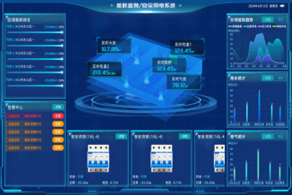 能耗監測軟件