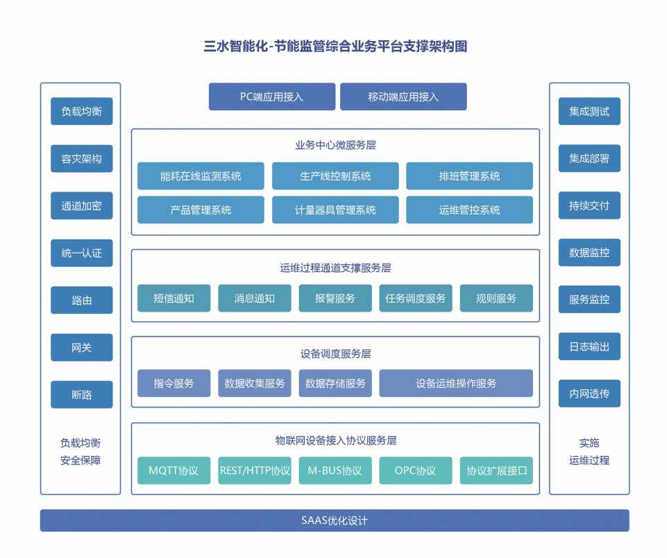 廣元市第二人民醫院公共建筑能耗監測系統項目案例(圖4)