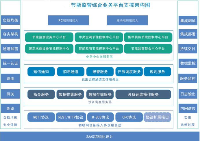 濟寧廉政教育基地能耗監測系統與電表項目案例(圖4)