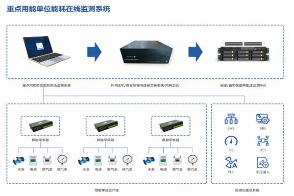 中航上大高溫合金材料股份有限公司能耗在線監測案例(圖2)